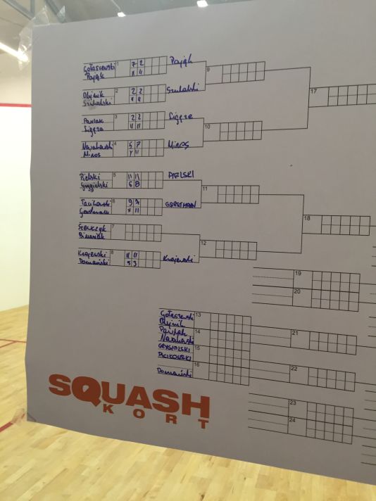 Tabela turniejowa - SquashKort 02.2015